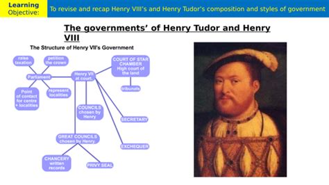 tudor government|henry vii vs viii.